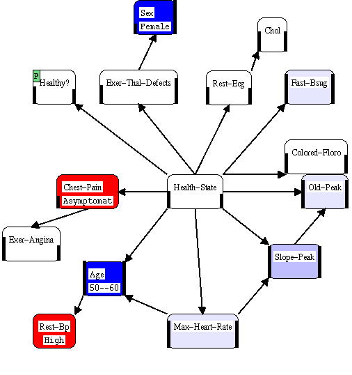 Heart Example with Node Coloring